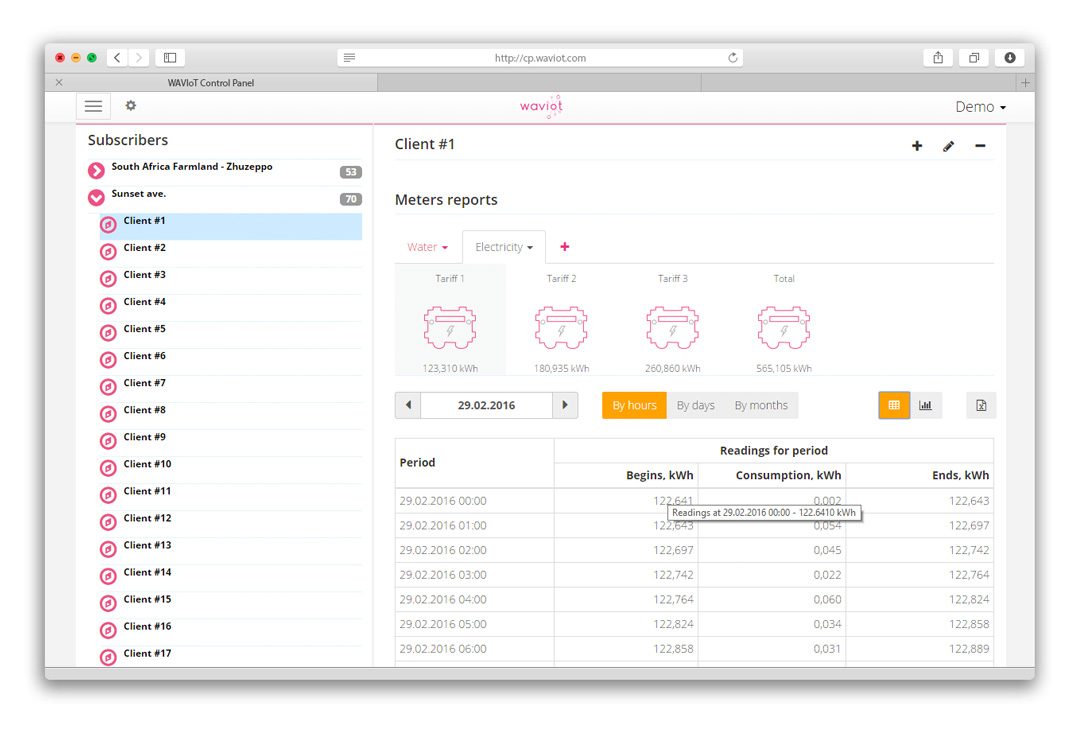 Smart water metering