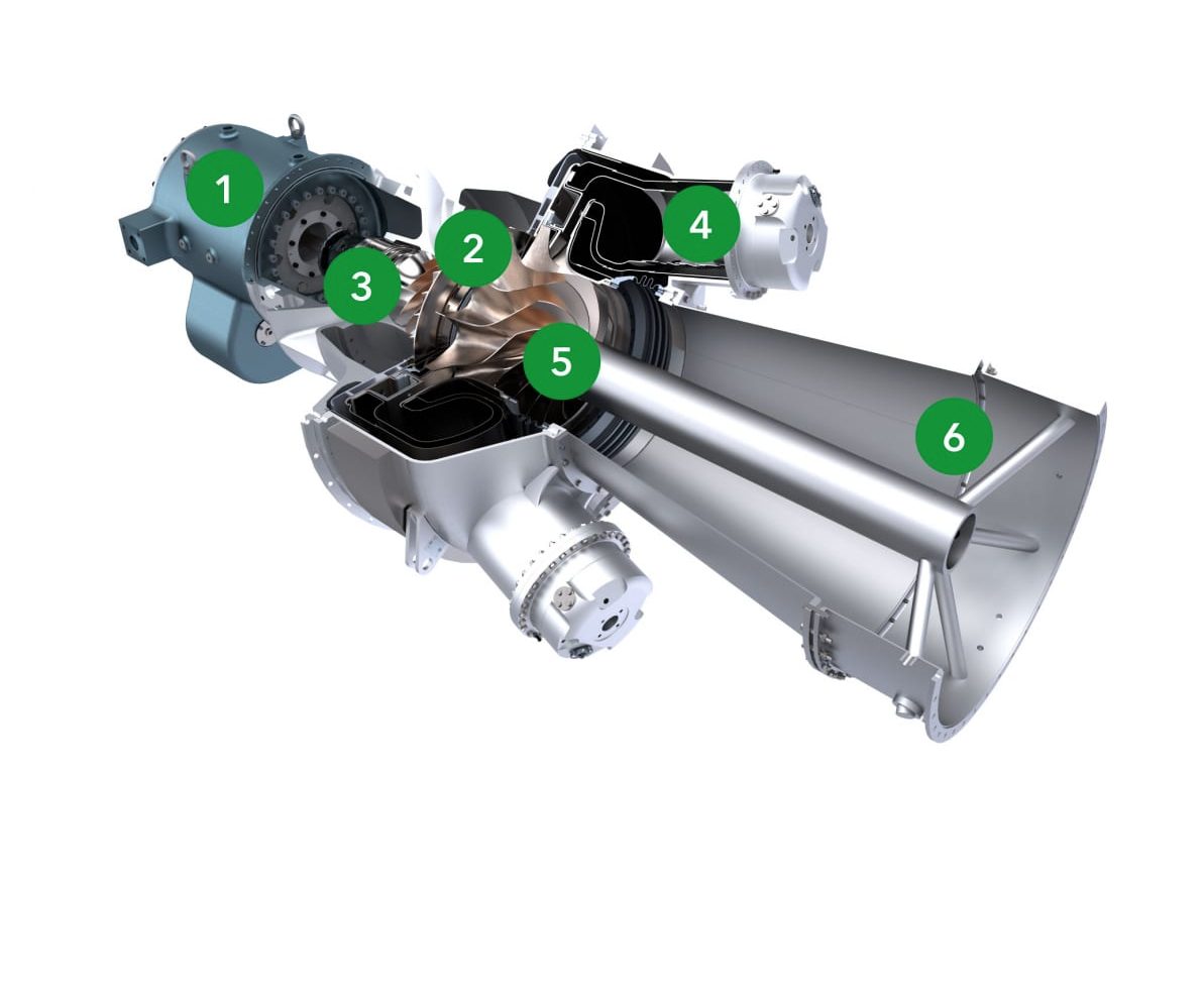 OPRA Turbines