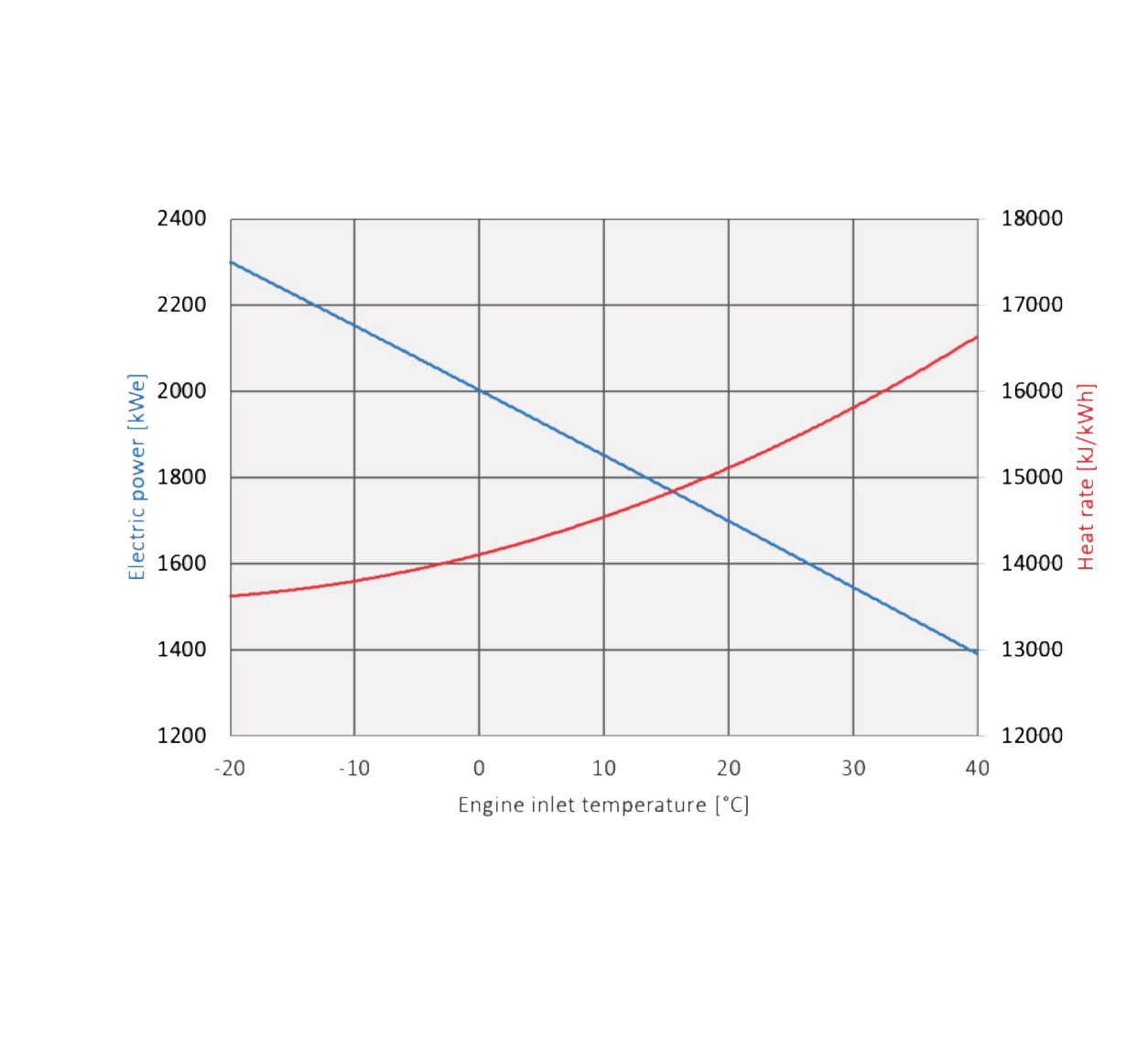 OPRA Turbines