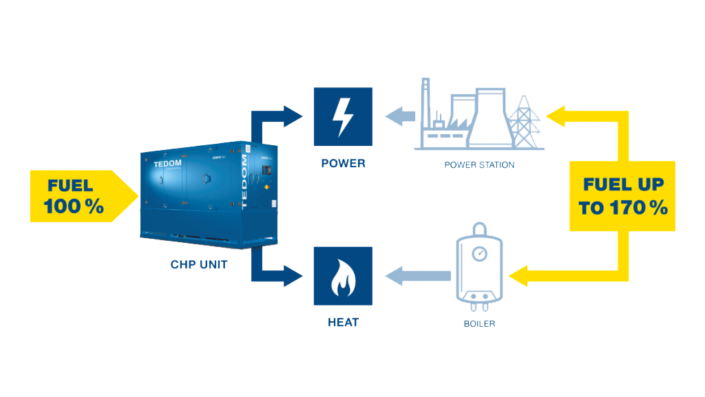Gas generators