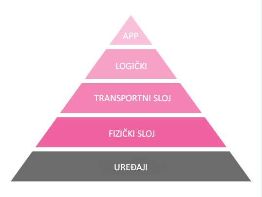 NB-Fi protocol
